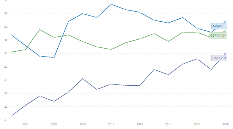 Gini index