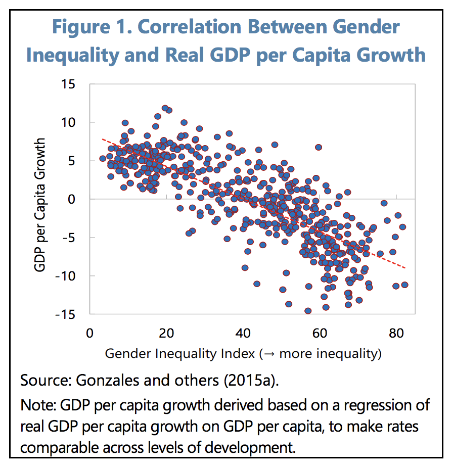 gender equality